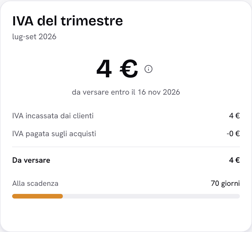 IVA del trimestre in corso, con importo da versare e scadenza